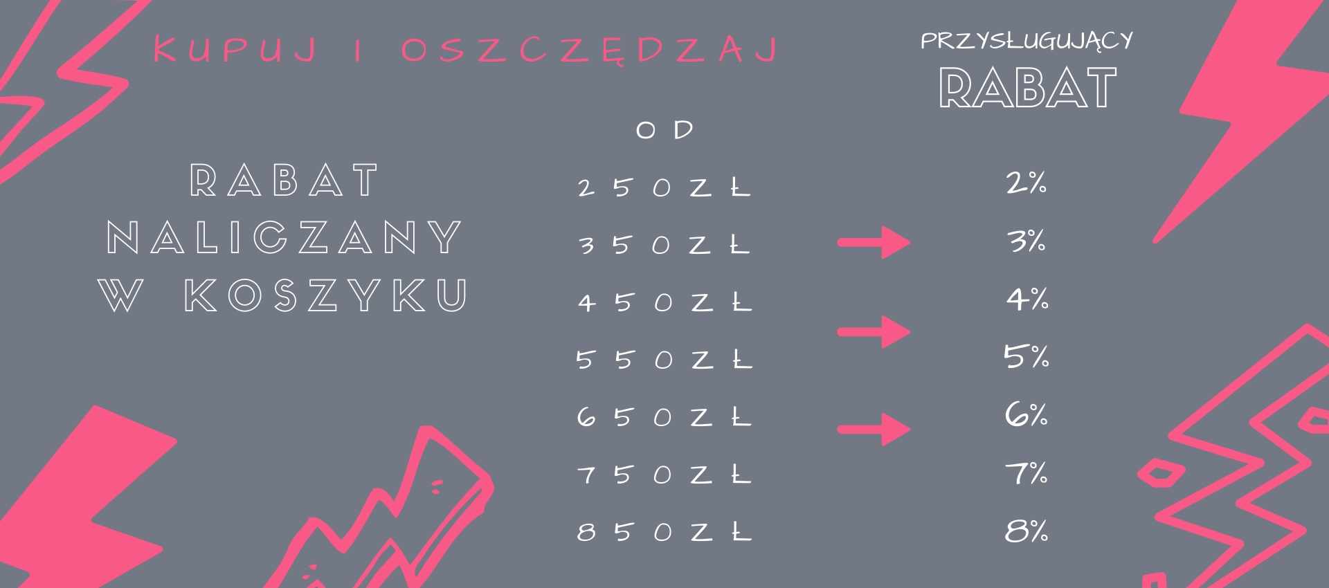 progi rabatowe